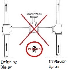 An illustrated diagram of cross connection between drinking water and irrigation water.